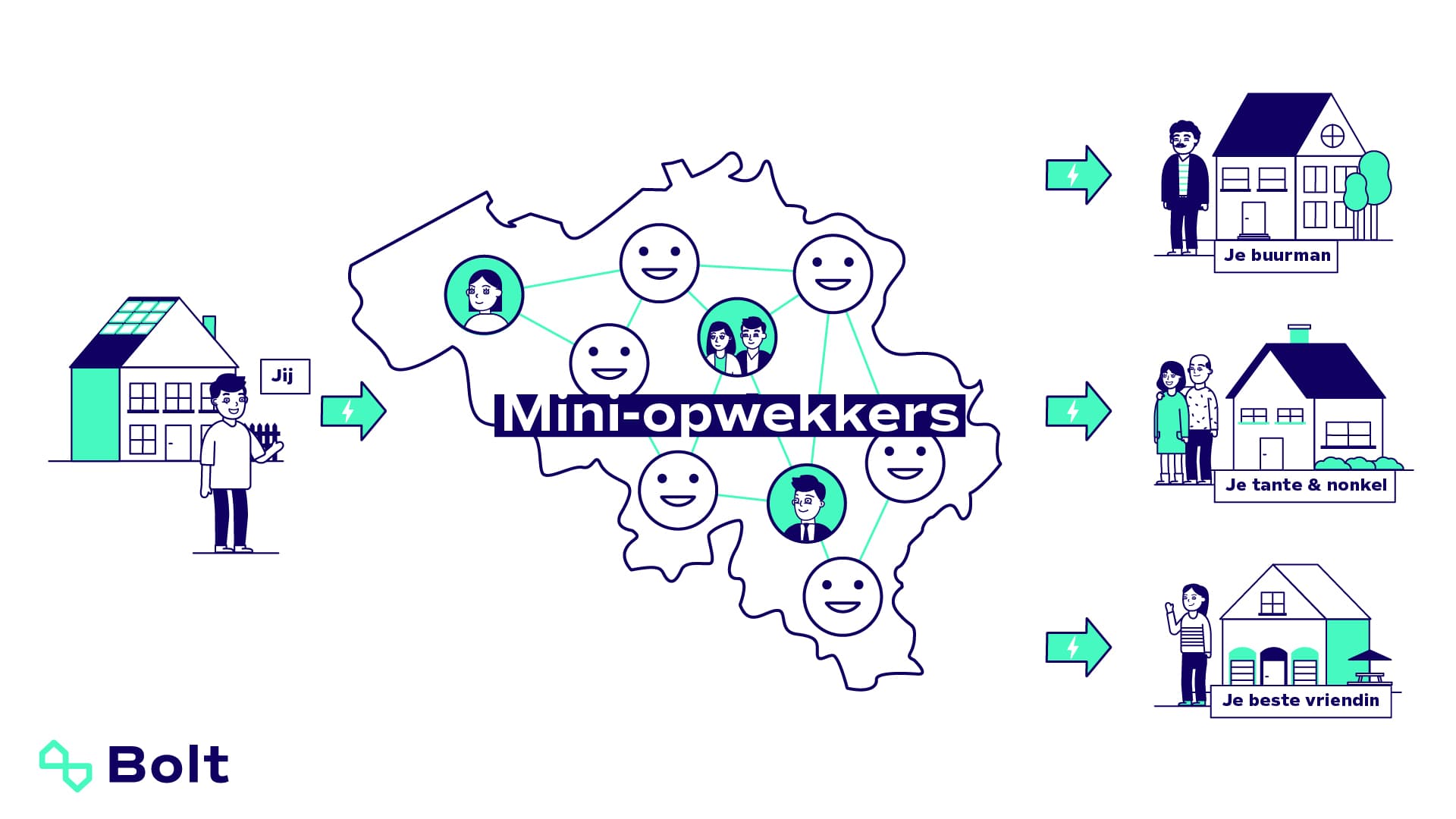 Mini generators map